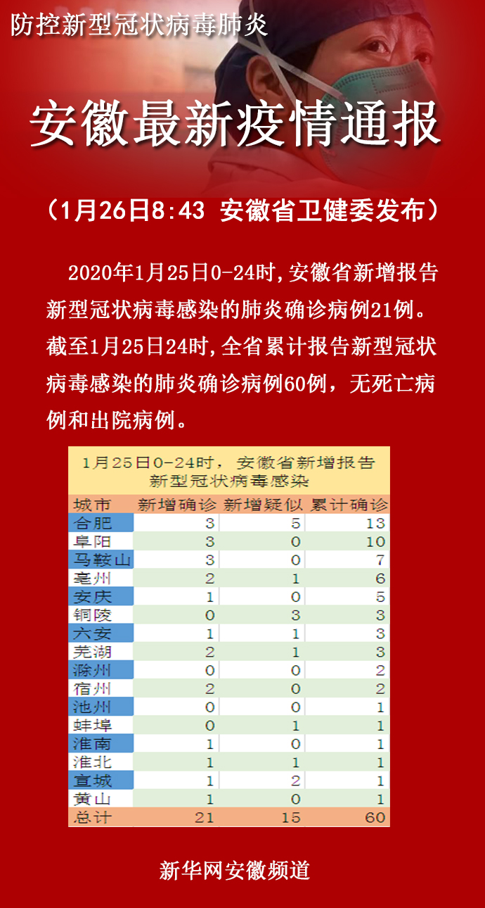 安徽省疫情最新通告，全面应对，共筑防线抗疫防线