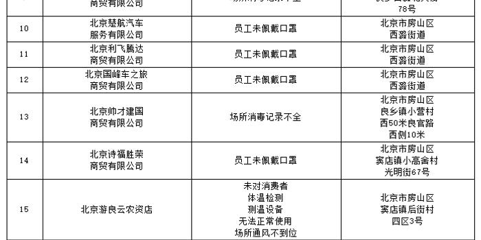 安徽对北京最新疫情政策的响应与实施措施