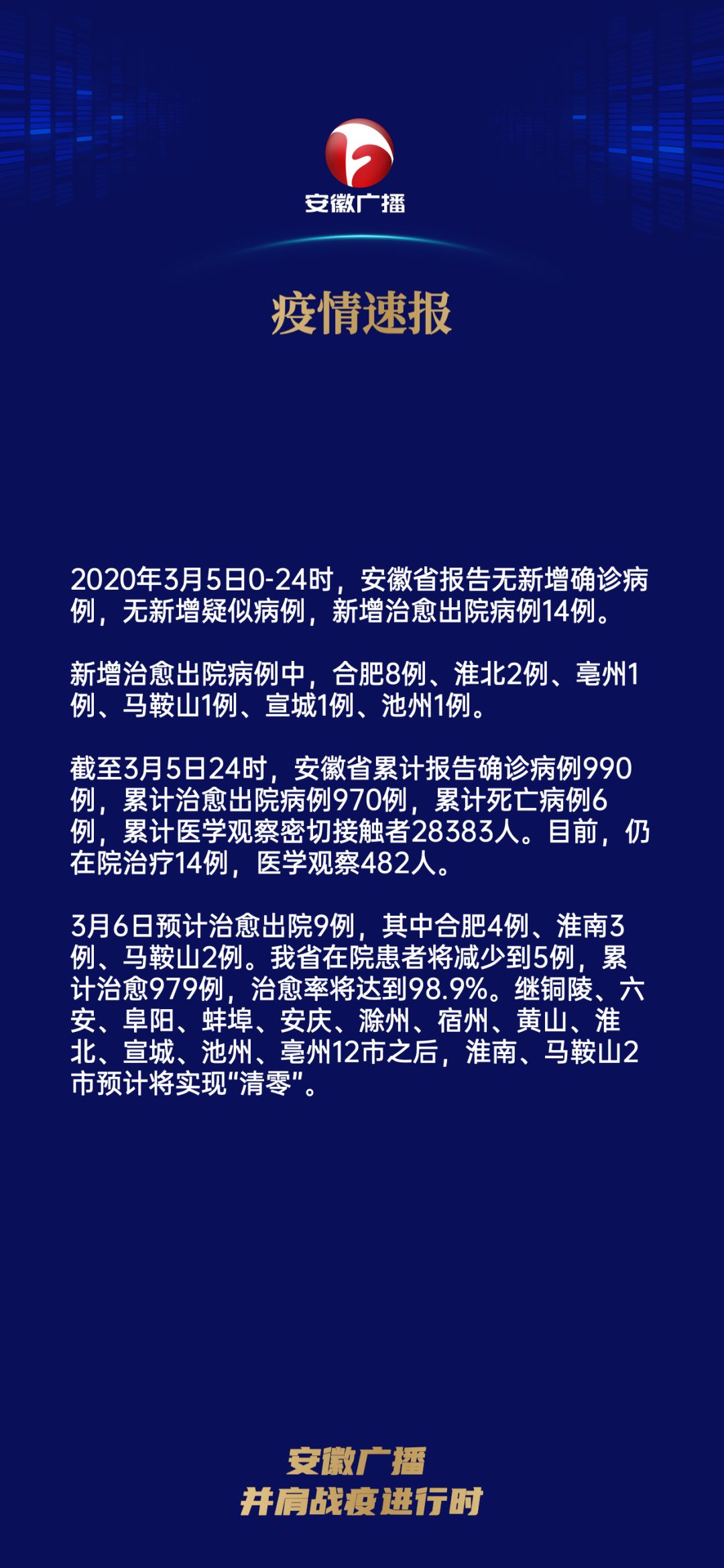 安徽省新冠病毒防疫最新情况概述