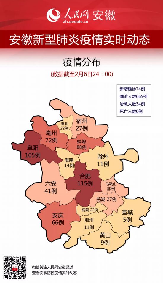 安徽省新冠病毒防疫最新情况概述
