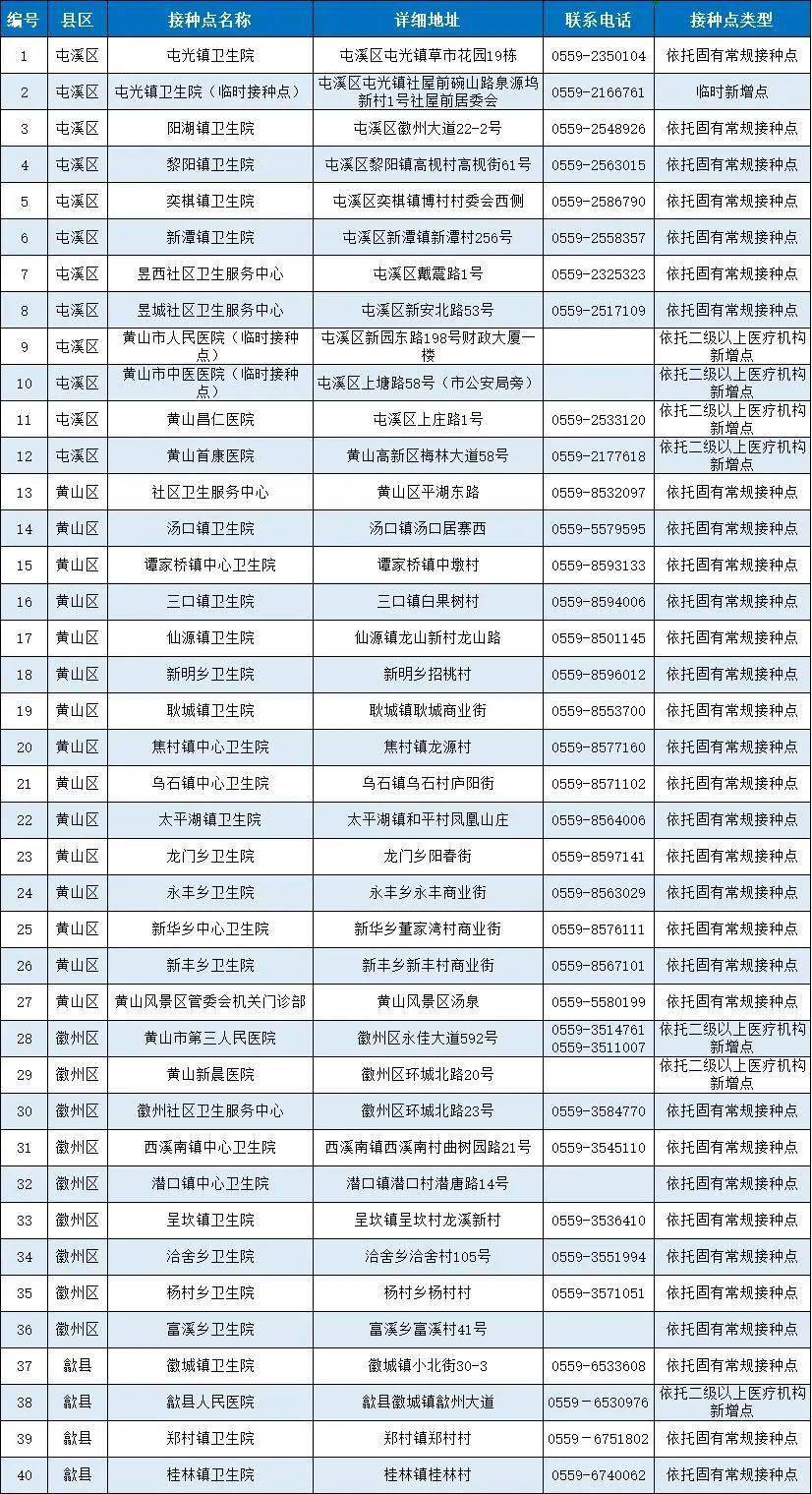 安徽省新冠疫情报告分析综述
