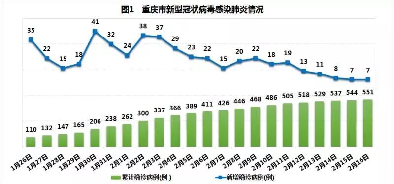 安徽到重庆疫情，挑战与应对策略