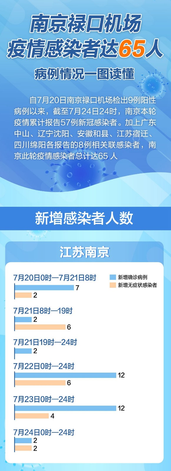 安徽南京疫情今日最新动态