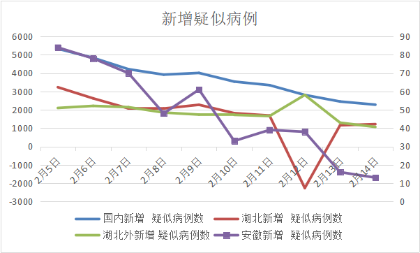 南京疫情对安徽的影响分析