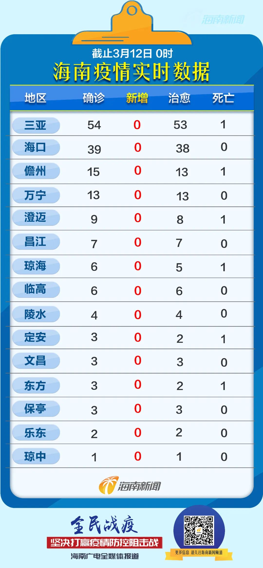 安徽疫情通知与海口最新消息全面解读及分析