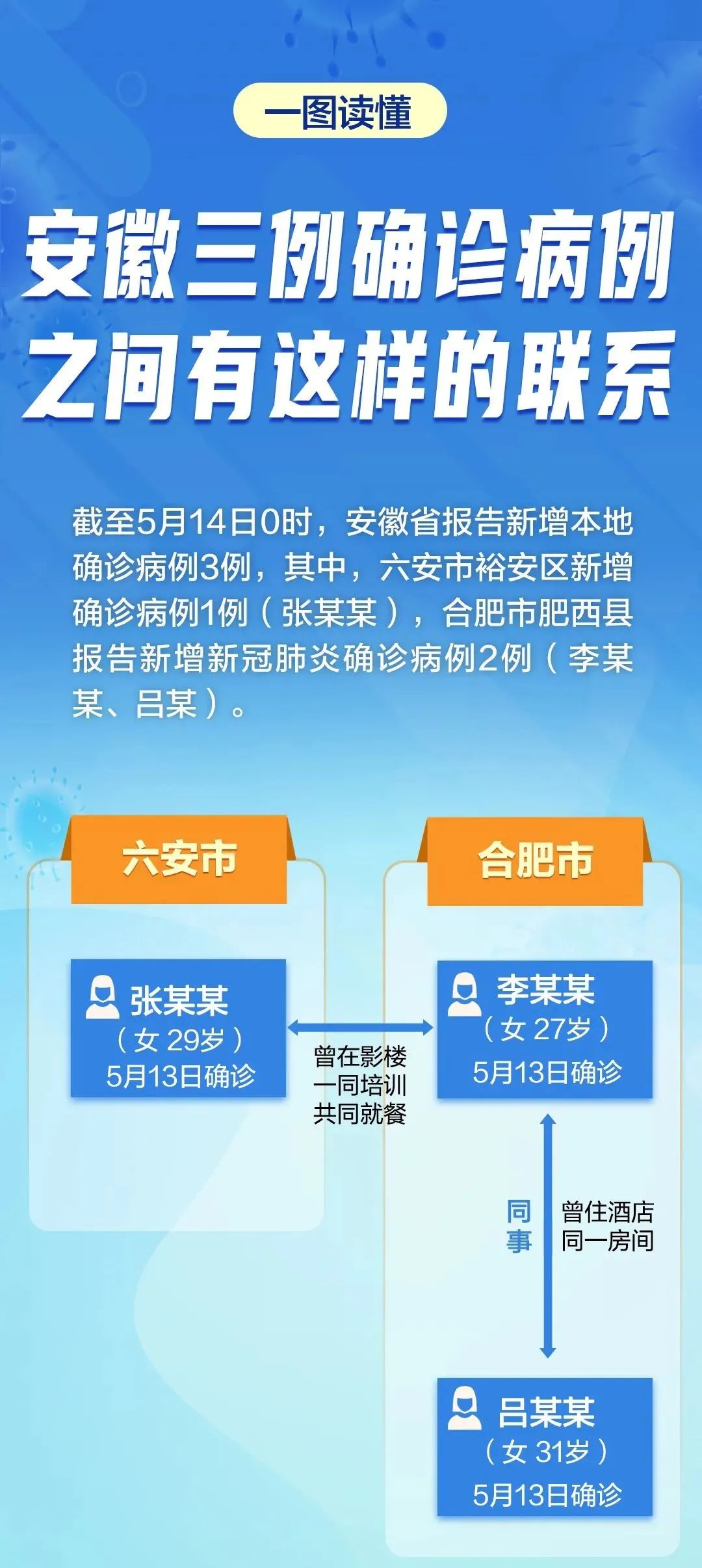 安徽新增北京病例，疫情防控下的跨省联动与区域协同应对