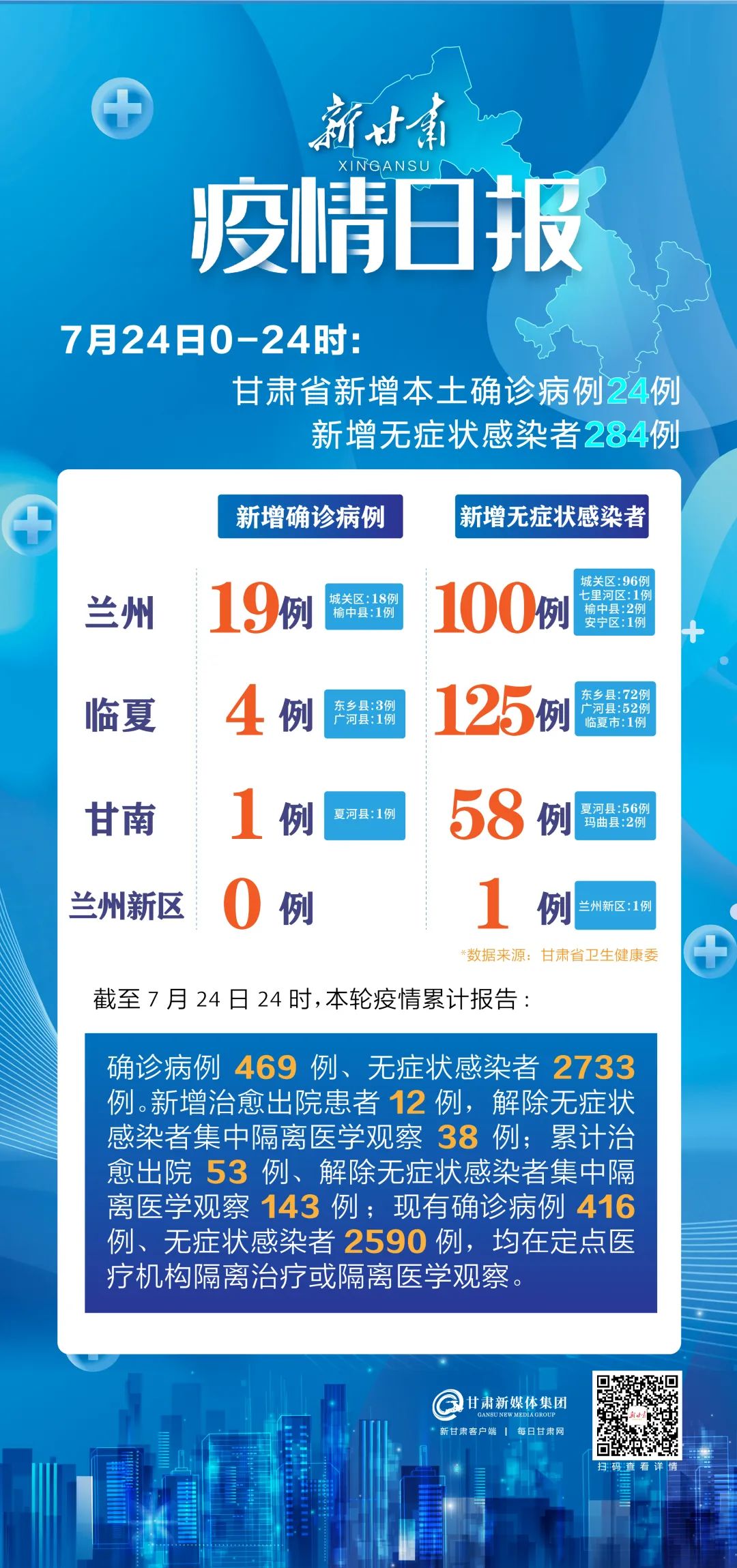 安徽与兰州疫情联动应对，疫情之下的联动与防控策略