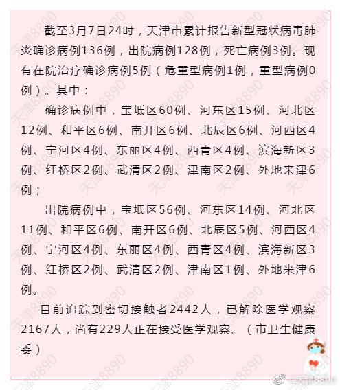 天津疫情统计数据深度分析