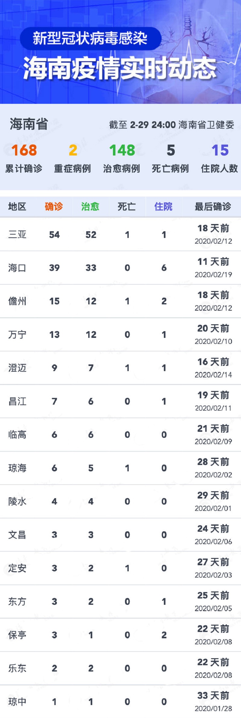 海南省最新疫情动态及应对策略综述
