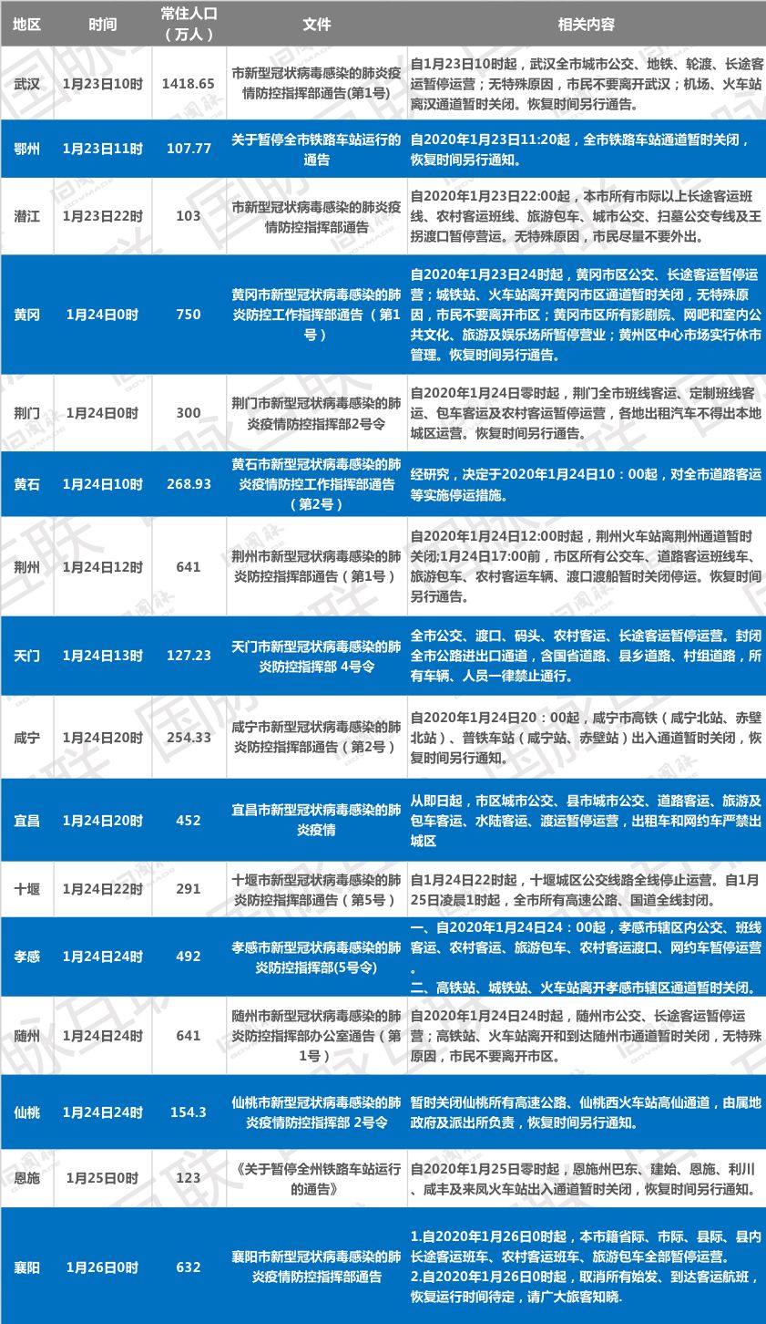 安徽省疫情最新数据报告分析