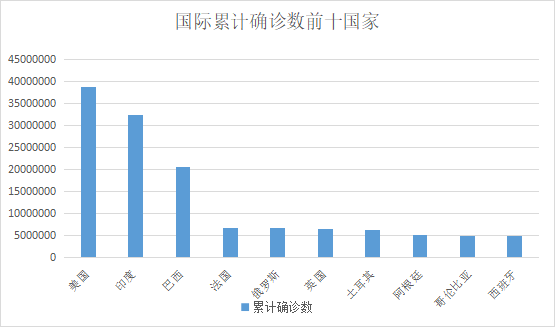 安徽省疫情最新数据报告分析