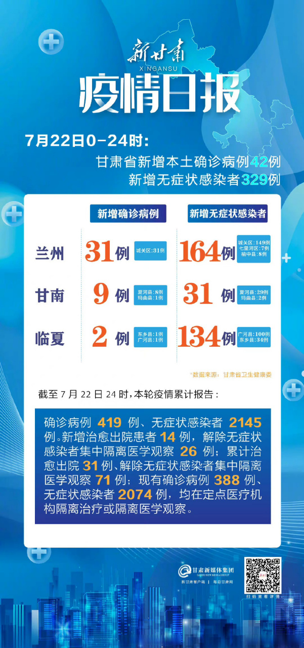 安徽与甘肃疫情最新情况通报