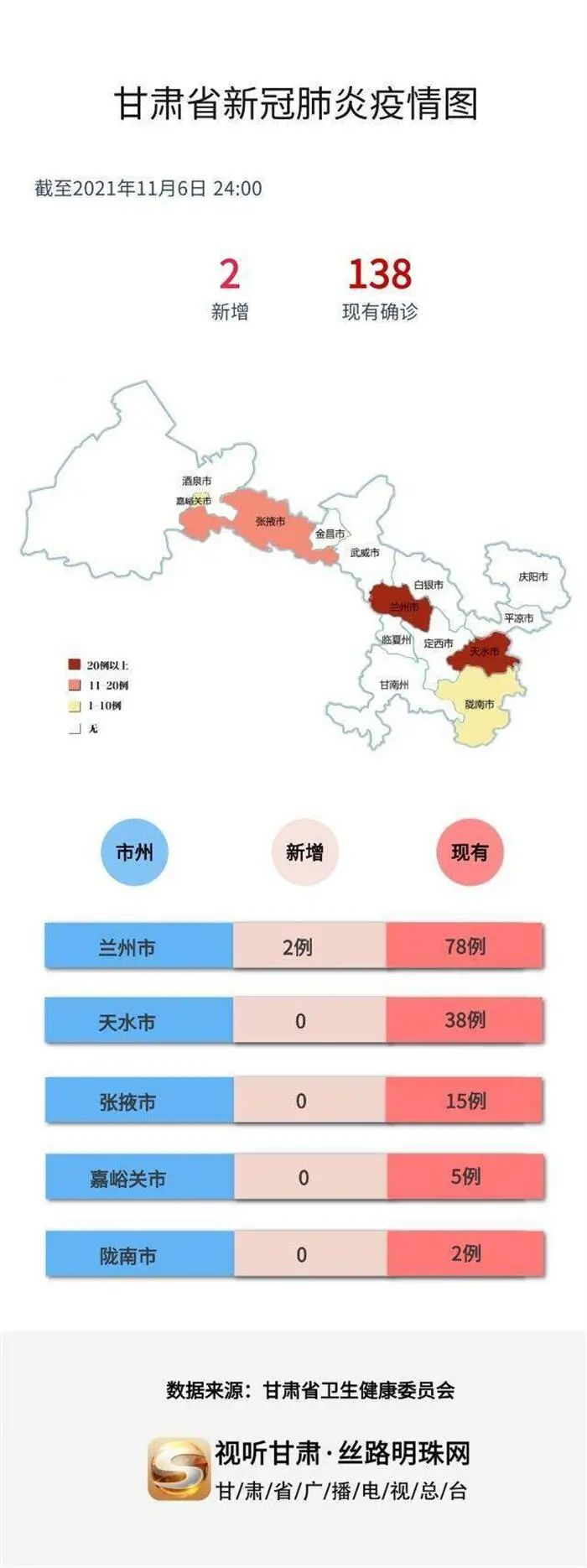甘肃省疫情最新消息全面解读与分析