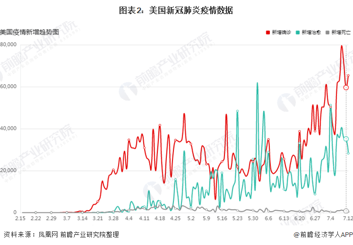 澳门新冠疫情现状与趋势分析