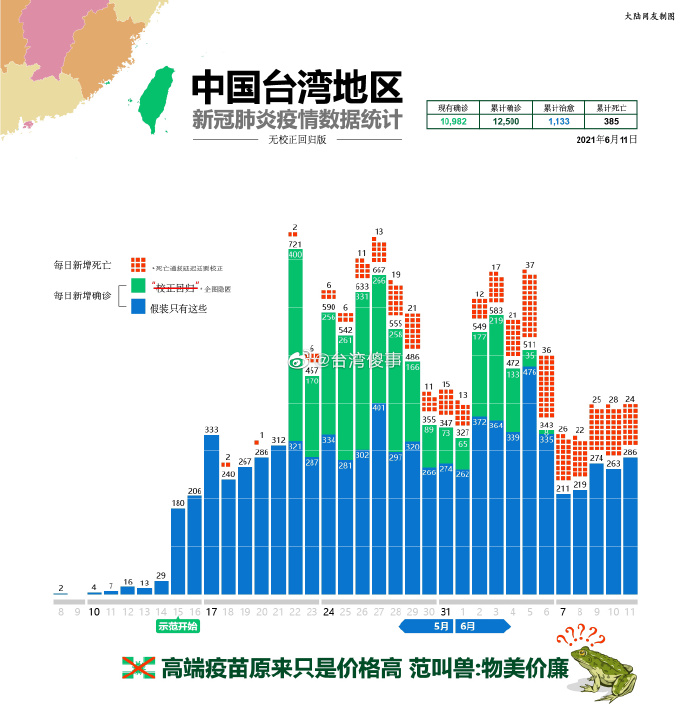 台湾省新冠疫情挑战及应对策略