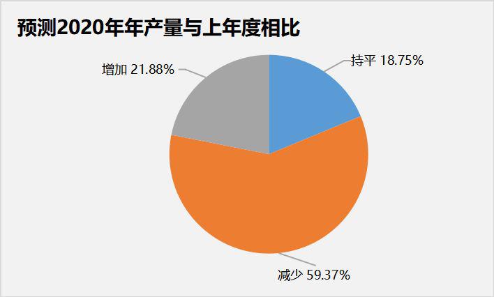 南京疫情对安徽的影响分析