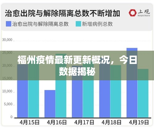 安徽与福州疫情分析，最新通报与形势解析