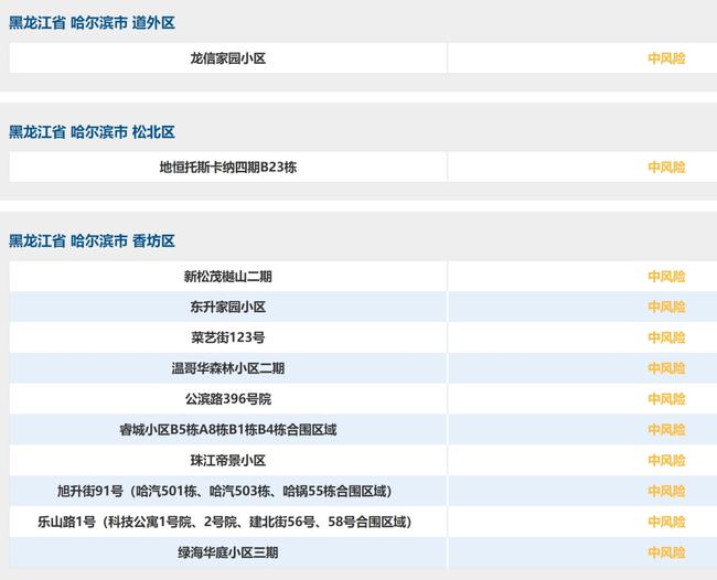 哈尔滨疫情实时查询报告