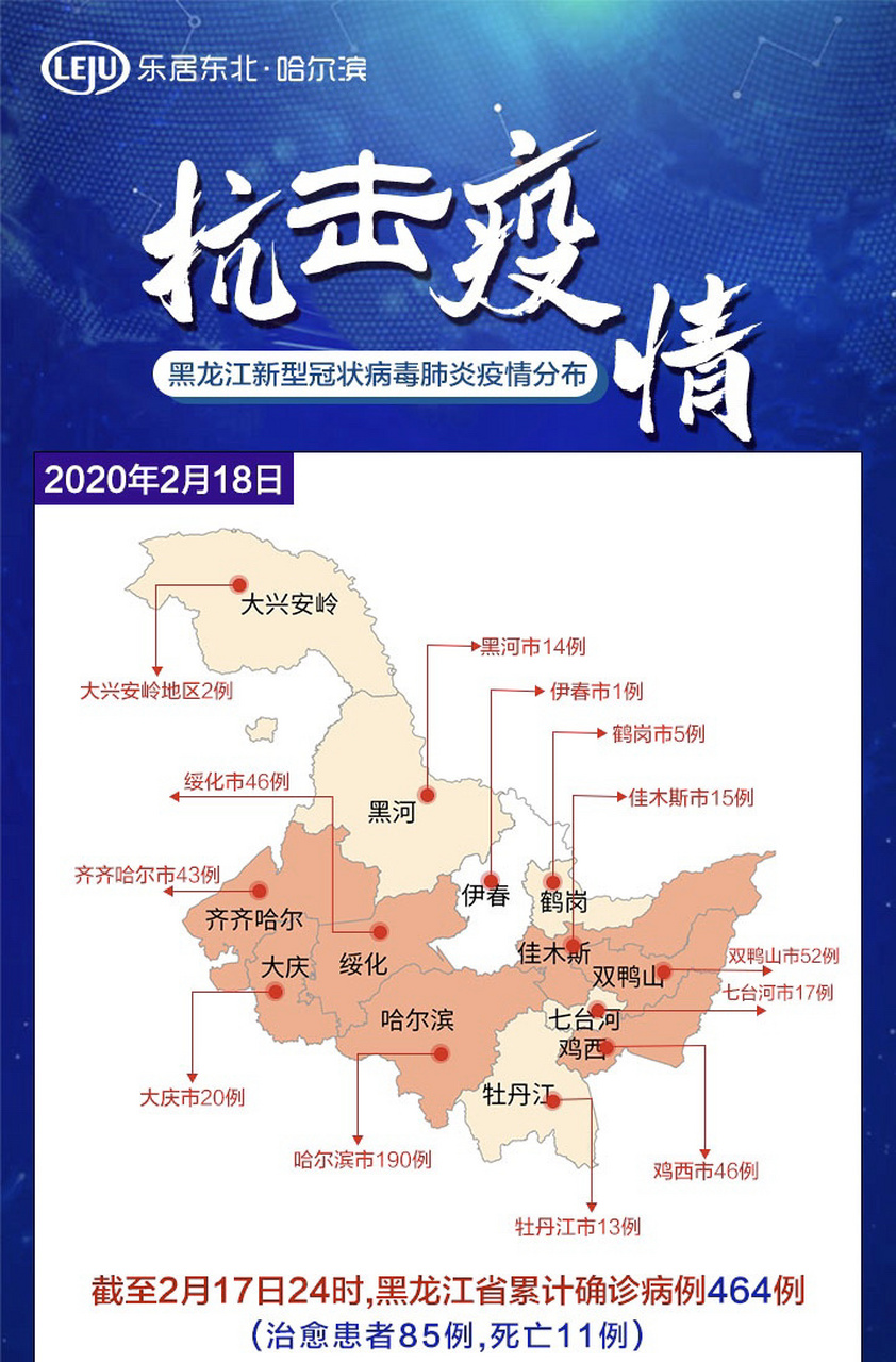 黑龙江省哈尔滨市疫情深度解析报告