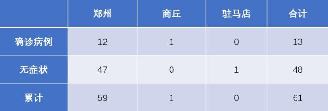 郑州疫情统计数据及分析，揭示疫情现状与影响