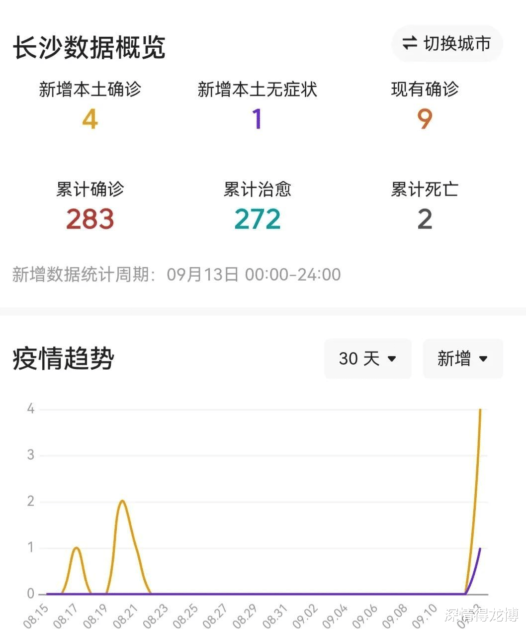 长沙疫情防控最新通报情况
