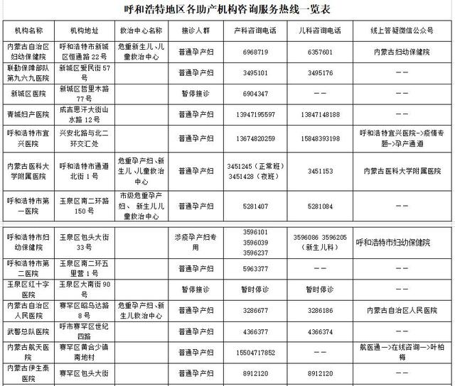 呼和浩特疫情最新协查通告，坚决遏制疫情扩散，守护人民群众健康安全