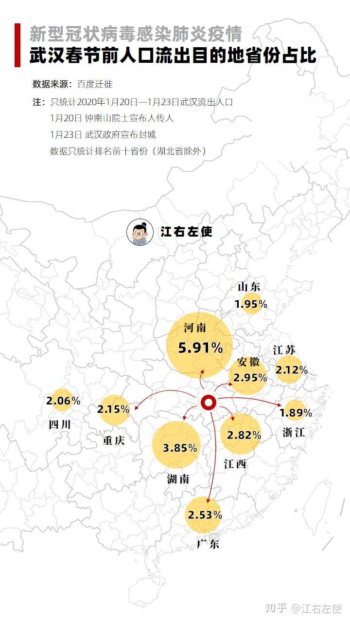江西省疫情现状及其影响分析综述