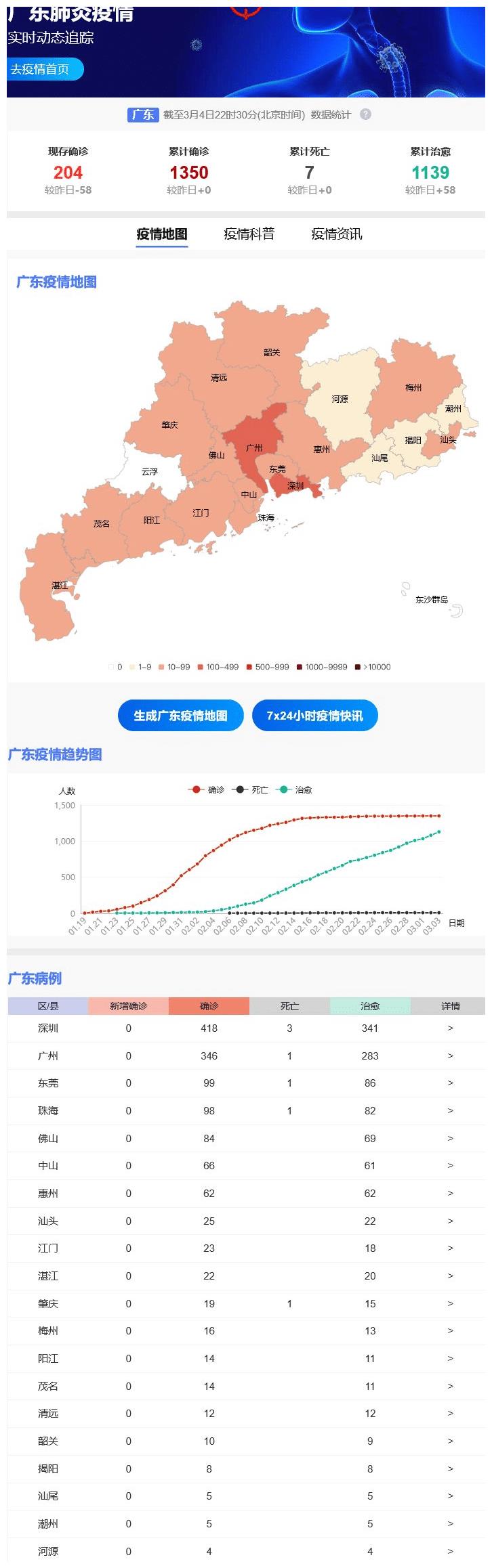 广东省疫情防控实时查询，动态更新与公众力量的参与