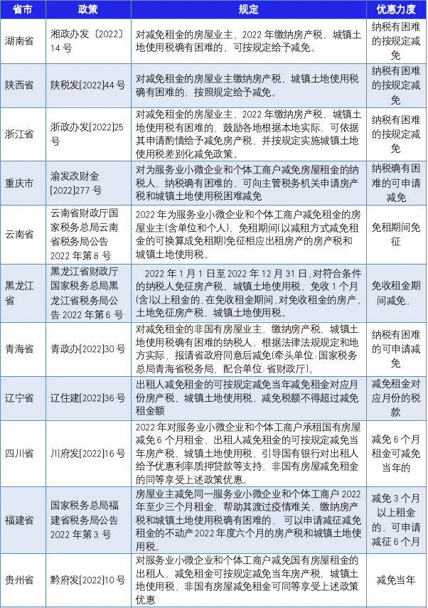 吉林省疫情背景下的房产税与土地税减免政策详解
