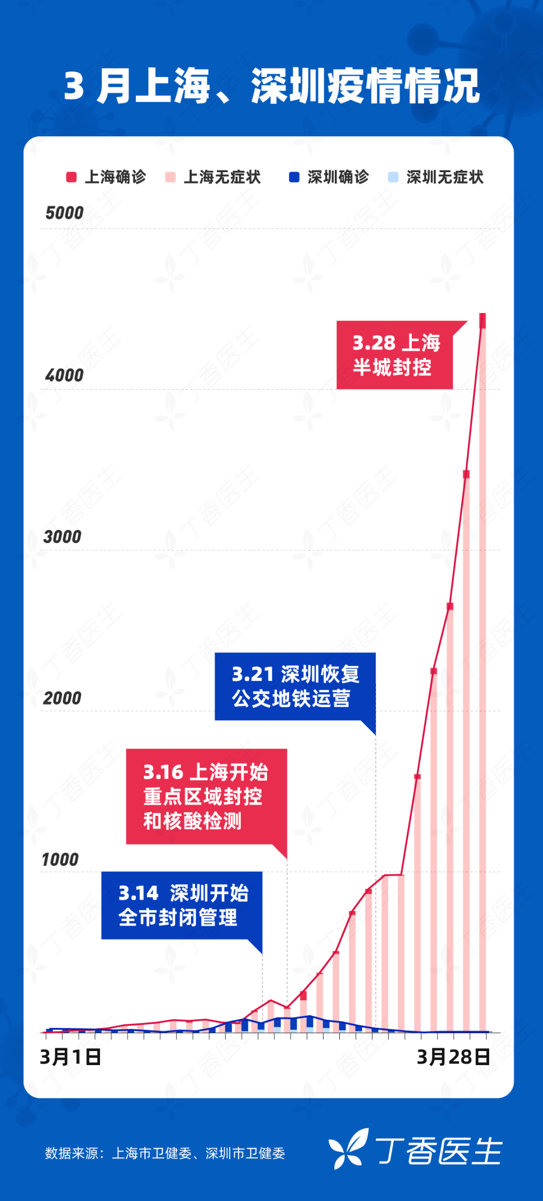 广东上海疫情，挑战与希望的并存