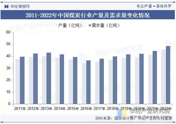 上海疫情回顾与展望，2023年疫情发展分析