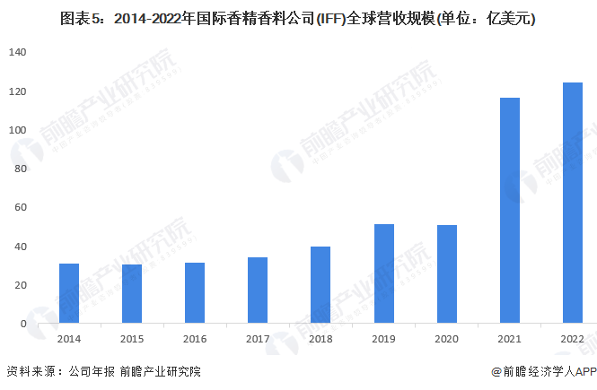 上海疫情回顾与展望，2023年疫情发展分析