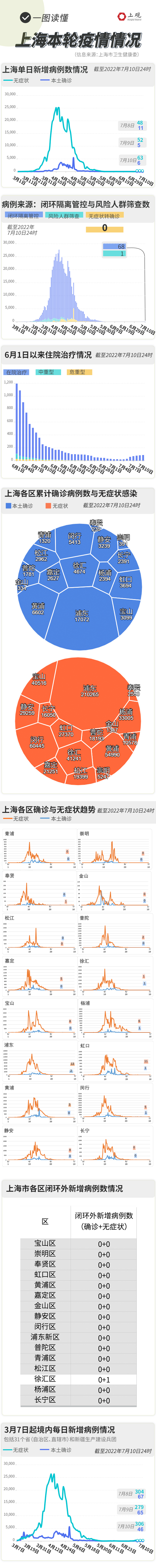 上海疫情最新情况分析概览