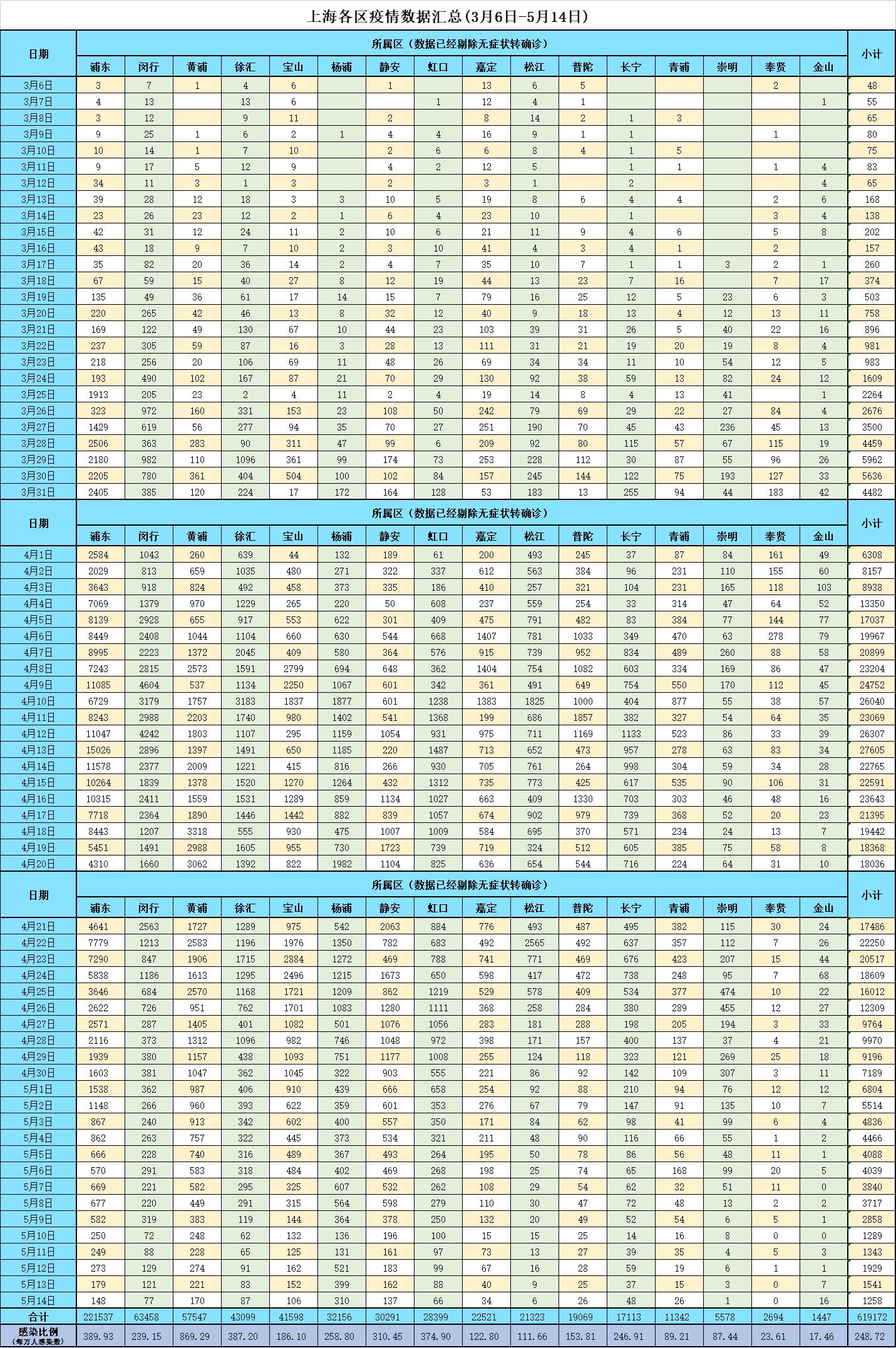上海疫情关键转折日，挑战与应对策略聚焦在23日