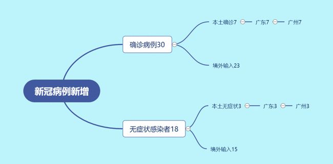 上海新增23例，探索与未来展望