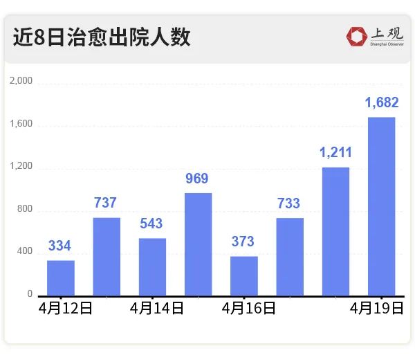上海疫情最新动态与进展深度报告，一月二十三日的最新数据解析