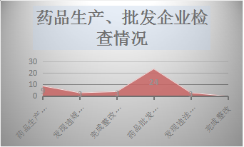 广东省疫情数据统计与分析报告