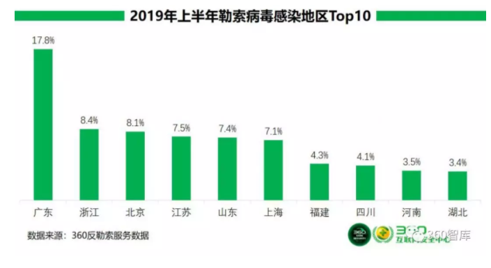广东省疫情数据统计与分析报告