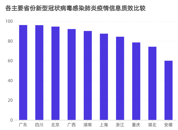 广东省疫情数据统计与分析报告