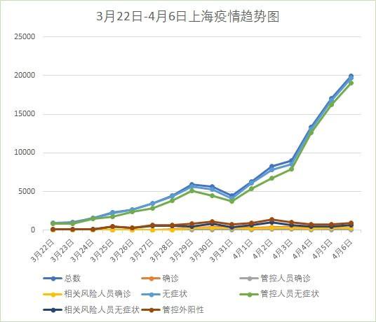 上海疫情最新数据报告，聚焦动态与进展（XX月XX日更新）