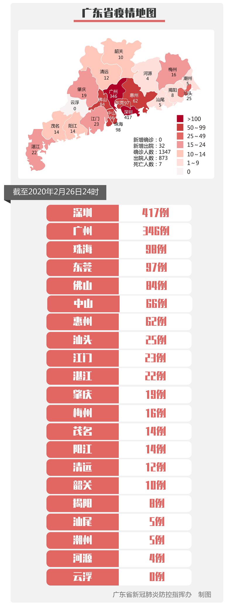 广东省疫情清零情况全面解读