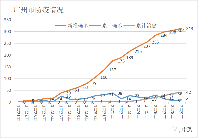 广东省疫情防控形势分析