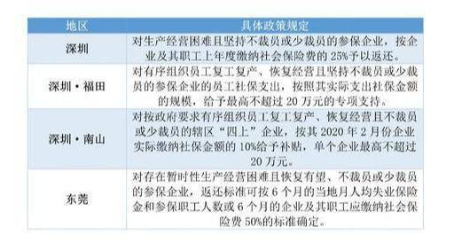 广东省最新疫情规定及其影响概述