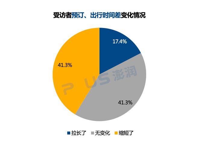 上海新疫情数据分析报告概览