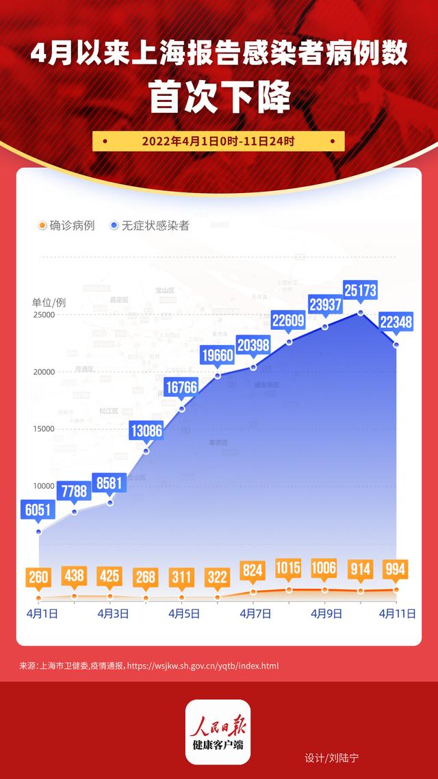 上海疫情最新动态，23号的坚守与希望的曙光