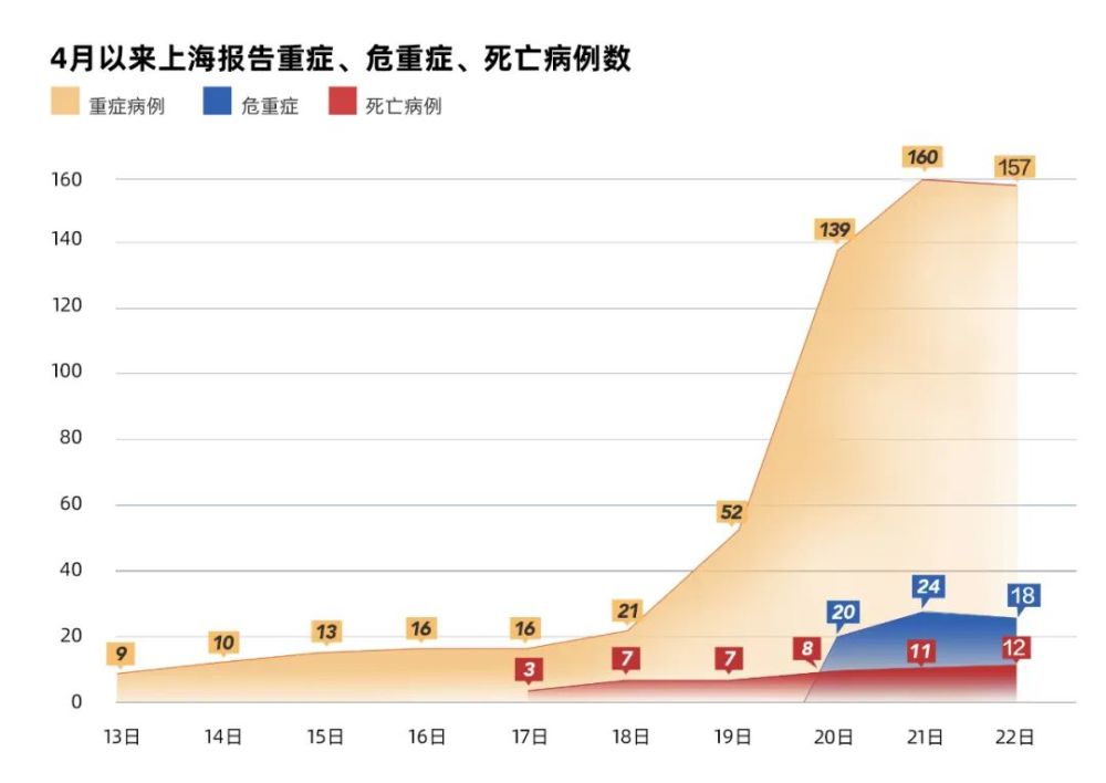 上海疫情最新动态，23号的坚守与希望的曙光