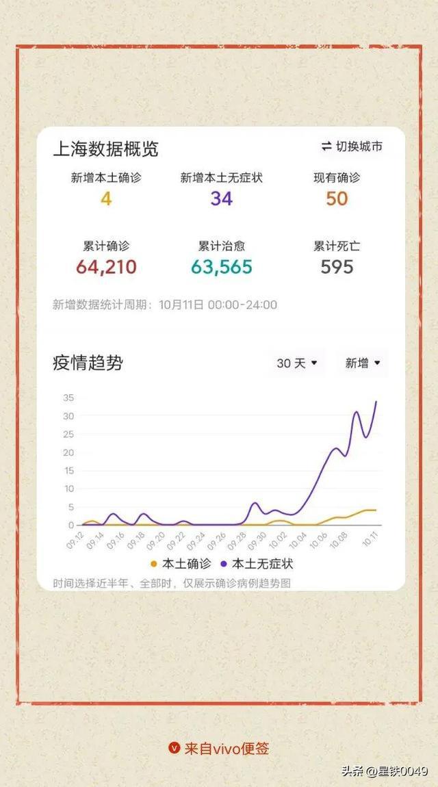 上海疫情最新播报，聚焦XX月XX日上海疫情动态分析