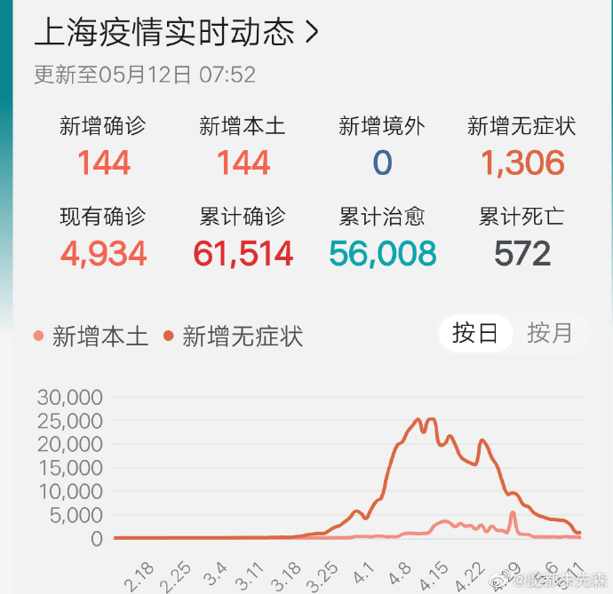 上海疫情最新播报，聚焦XX月XX日上海疫情动态分析