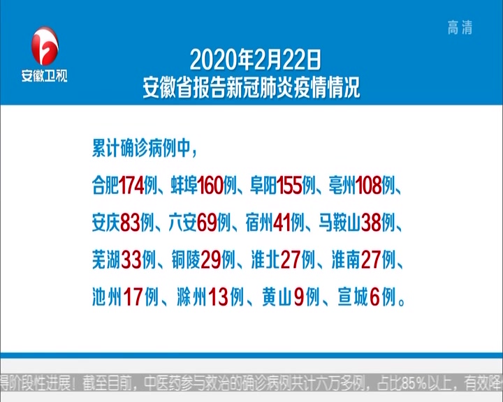 安徽省新冠病毒疫情最新动态报告