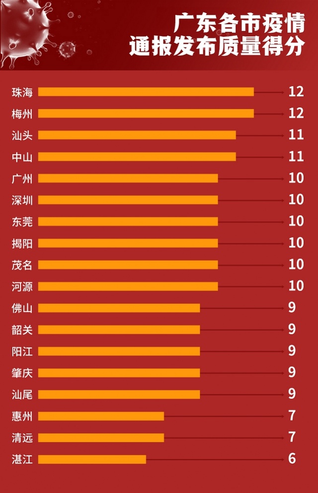 广东省疫情实时报告，动态、应对策略及查询指南